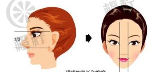 北京煤炭总医院整形美容科王英勇医生口碑及收费标准非常新公布！