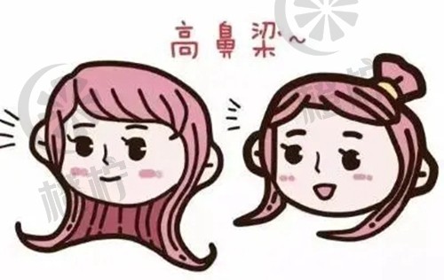 中国医学科学院整形外科医院整形外科郭鑫副主任医师怎么样？医生简介_