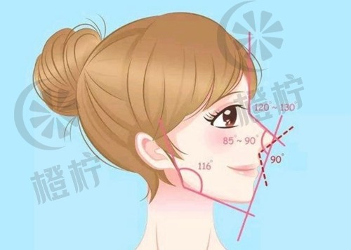 长海医院整形外科：李军辉医生口碑点评及手术规范性评估【上海非常新】