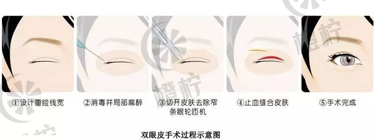  - 查看非常新案例过程和患者反馈